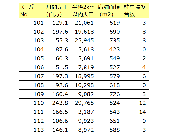 Excel 3分で出せる売上予測の算出方法をご紹介 ブログ 株式会社クレスト
